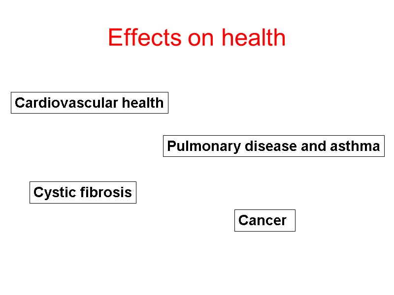 Effects on health Cardiovascular health Cystic fibrosis Pulmonary disease and asthma Cancer